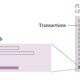Image for article titled By reading this page, you are mining bitcoins